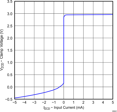 UCC28063A Figure 22.gif